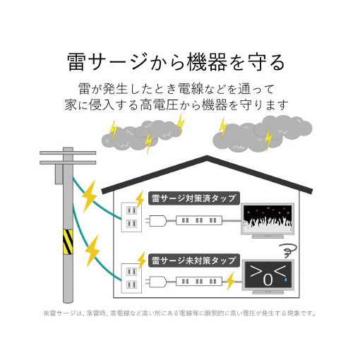 広々タップ　雷ガード　６個口　２．０ｍ　ブラック