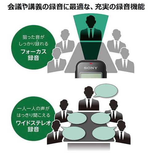 ＩＣレコーダー　ＩＣＤ－ＰＸ４７０ＦＢブラック×２