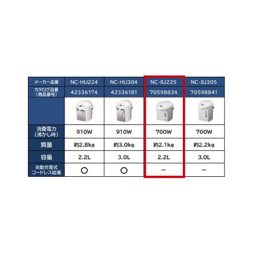 マイコン沸騰ジャーポット２．２Ｌ