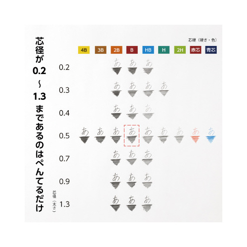 ぺんてるアイン　０．５　Ｂ