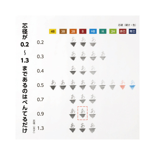 ぺんてるアイン０．９　Ｂ　１０セット