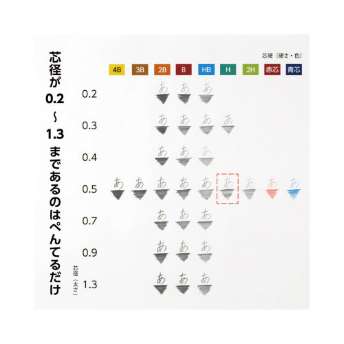 ぺんてるアイン　０．５　Ｈ