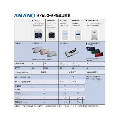 電子タイムレコーダー　ＢＸ２０００Ｊ