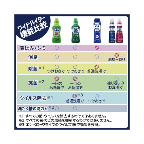 ワイドハイターＥＸパワー　大　詰替用　８２０ｍｌ