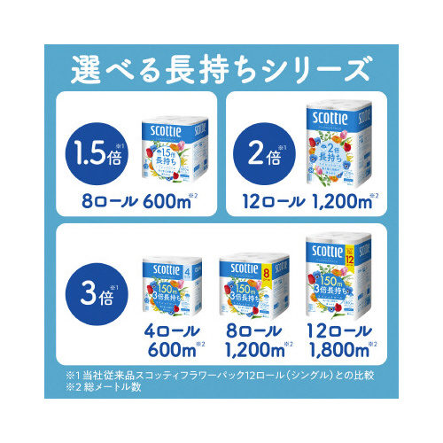 スコッティフラワー３倍長持ち４Ｒシングル１２パック