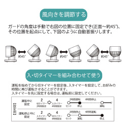 １５ｃｍ　ＤＣサーキュレーター