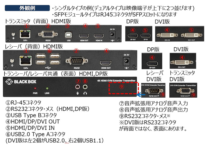 KVMエクステンダーキット（DP/USB/光ファイバ/4K対応）