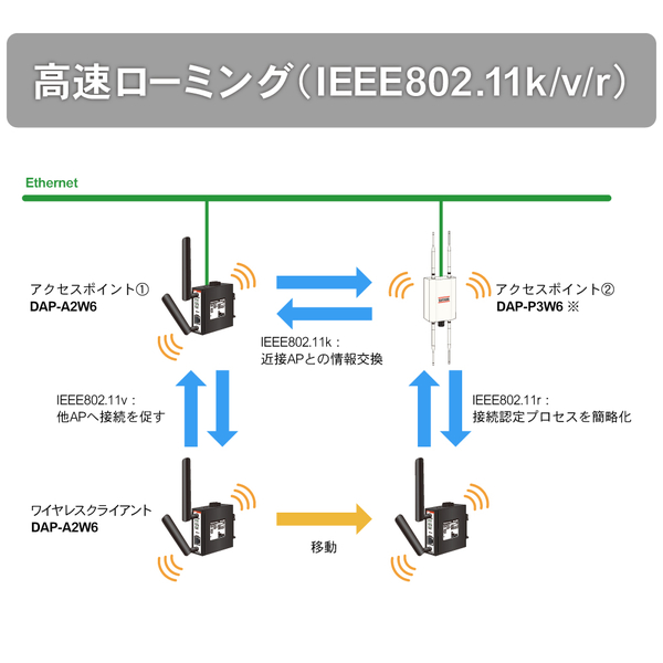 産業用無線LANアダプタ