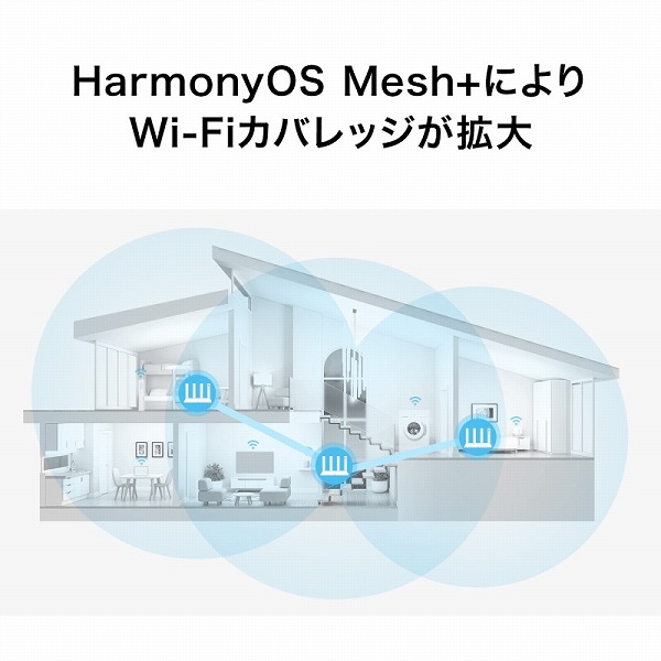 HUAWEI WiFi AX3 NEW プリセット版(IPoE対応)