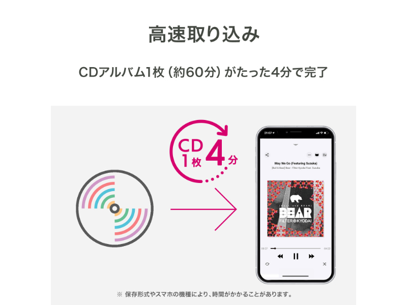 スマートフォン用CDレコーダー CDレコ6 ホワイト