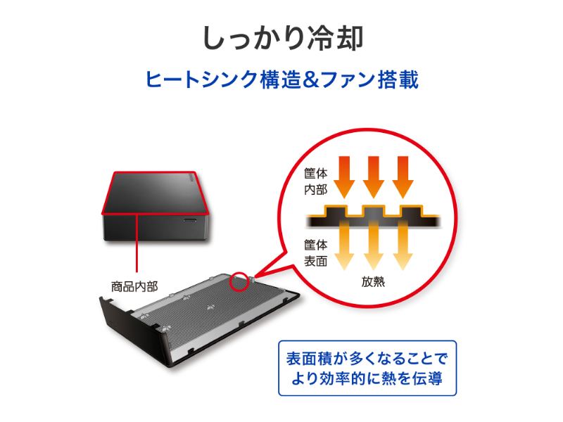 USB 5Gbps（USB3.2 Gen1）/2.0対応外付けハードディスク（電源内蔵モデル） 8TB