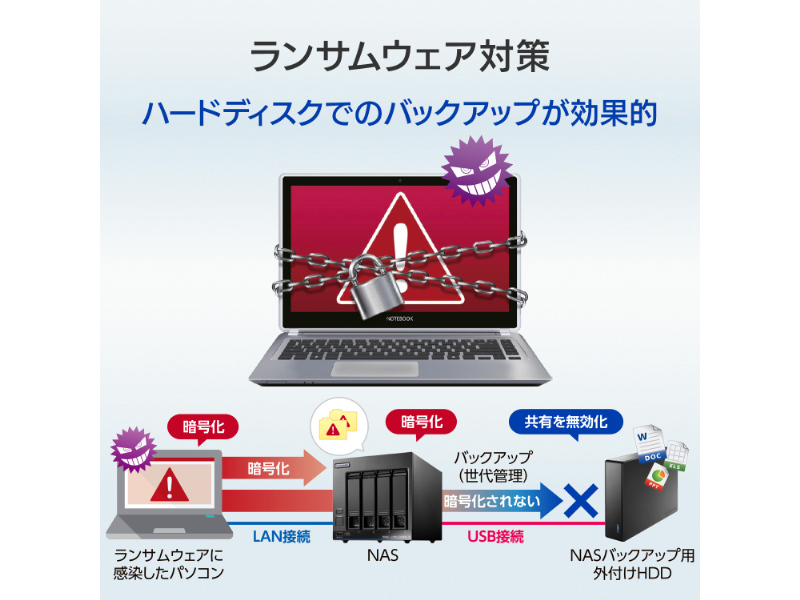 法人向け 5年保証 USB 5Gbps（USB3.2 Gen1）対応 外付けハードディスク 24TB
