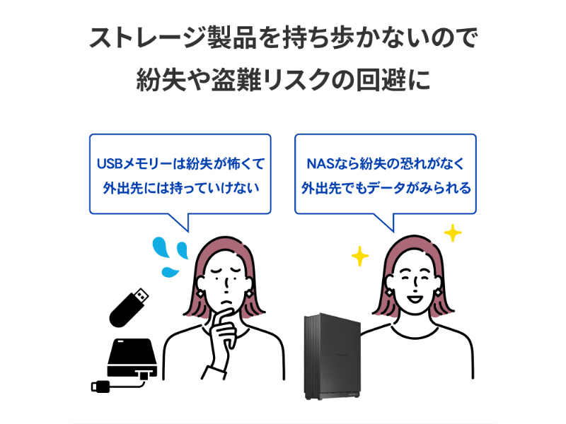 小規模オフィス向け 1ドライブNAS（ネットワークHDD）3年保証 4TB