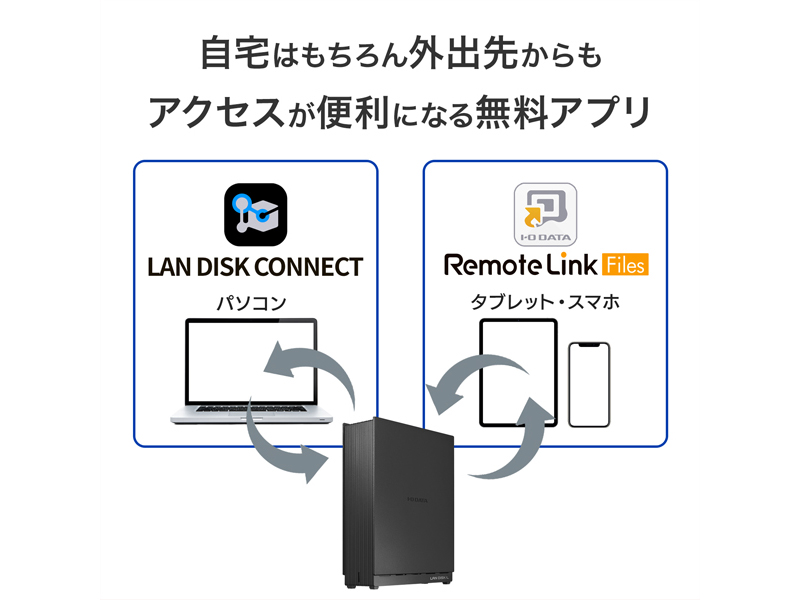 法人向け1ドライブNAS（ネットワークHDD） 5年保証 2TB