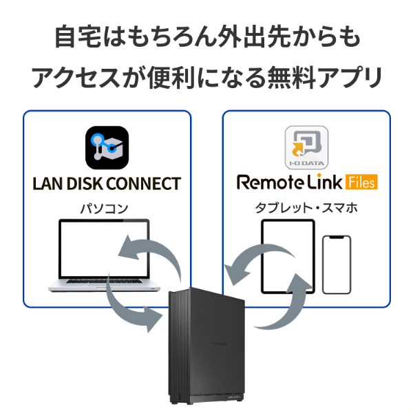 2.5GbE対応 1ドライブ ネットワークHDD 8TB