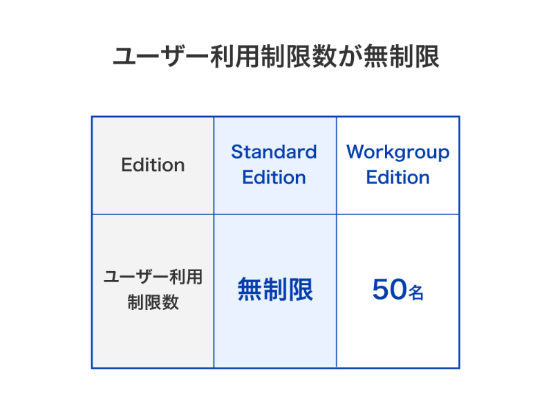 Windows Server IoT 2025 for Storage Standard 4ドライブ法人向けNAS 8TB