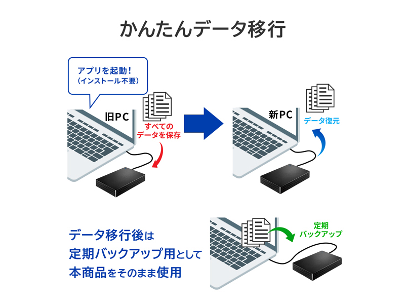 かんたんデータ移行アプリ内蔵 USB 5Gbps（USB3.2 Gen1）対応 ポータブルHDD 2TB