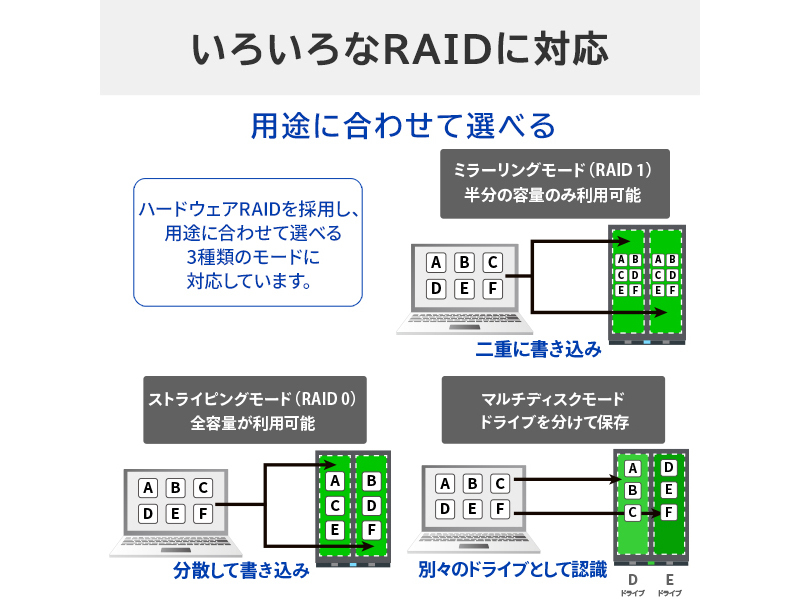 法人向け 5年保証 Ultrastar採用 RAID対応 外付けハードディスク（USB 5Gbps） 16TB