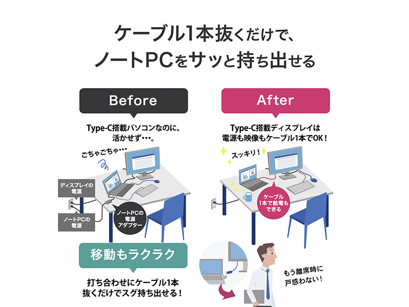ワイド液晶ディスプレイ 23.8型/1920×1080/HDMI、DisplayPort、USB Type-C/ブラック/スピーカー：あり/ディスプレイの下にノートPCを置ける!/「5年保証」