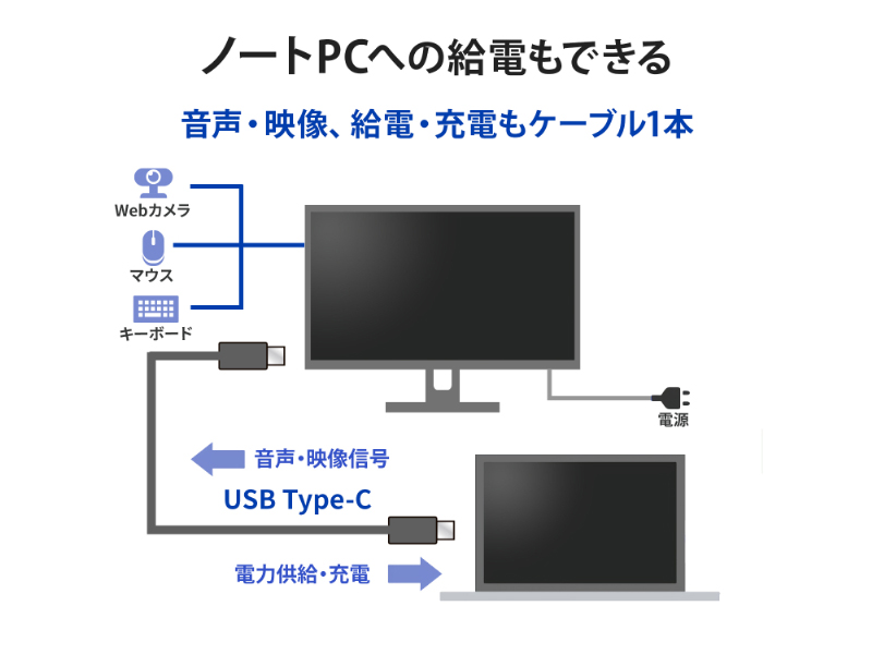 ワイド液晶ディスプレイ 27型/2560×1440/HDMI、DisplayPort、USB Type-C/ブラック/スピーカー：あり/ドッキングステーション機能を搭載!/デイジーチェーン対応/5年保証