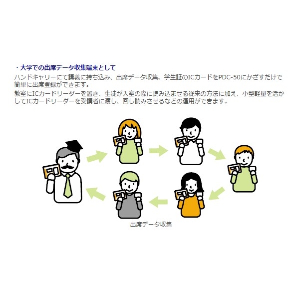 モバイルICカードリーダー