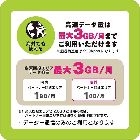 楽天プリペイドSIM 毎月3GB 初月＋12ヶ月 SMS受信可