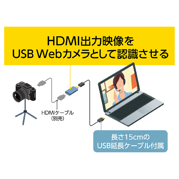 USB3.0キャプチャーユニット HDMIタイプ