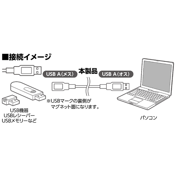 USB3.0 延長ケーブル マグネットタイプ 2m