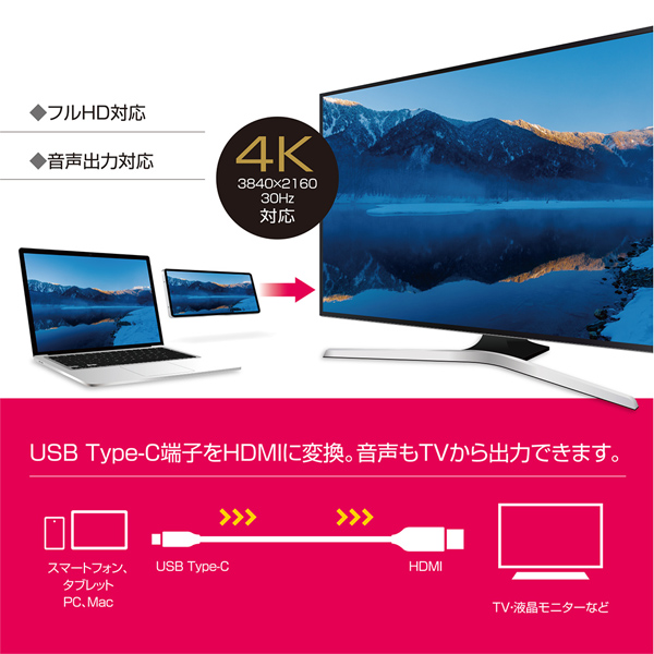 USB Type-C to HDMIケーブル 2m ブラック