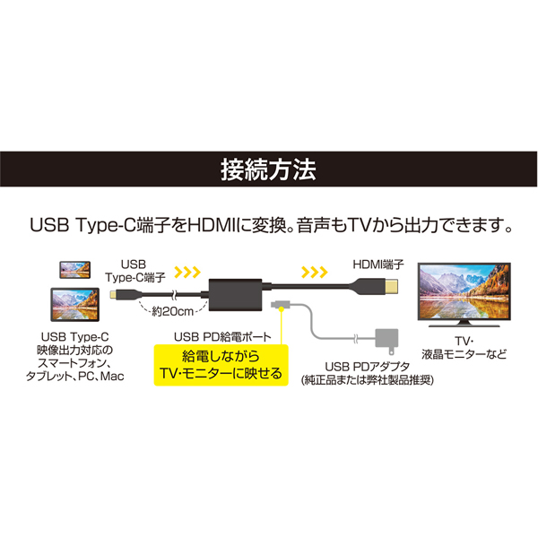 USB Type-C to HDMIケーブル PD対応 2m ブラック