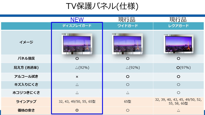 ディスプレイガード32V