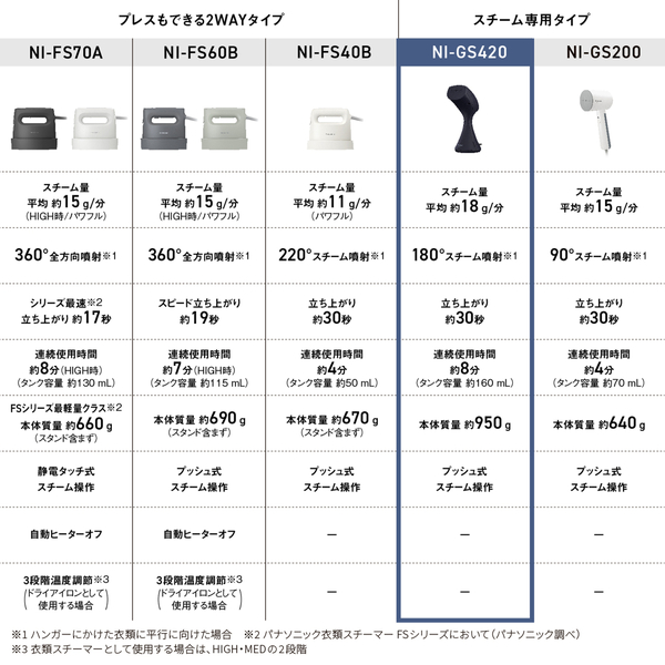 衣類スチーマー（ミッドナイトブラック）