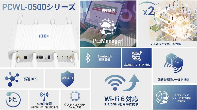 Wi-Fi6対応 無線アクセスポイント