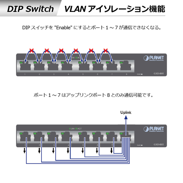 8ポート10/100/1000BASE-T ギガビットイーサネットスイッチ