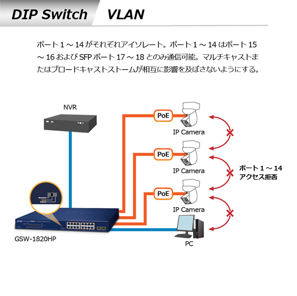 PoE+ギガビットイーサネットスイッチングハブSFPポート付 10ポート