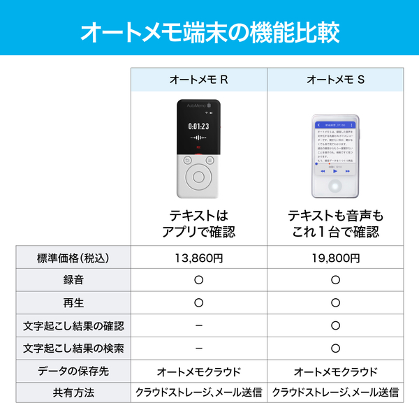 AutoMemo （オートメモ） R ホワイト AMRWH
