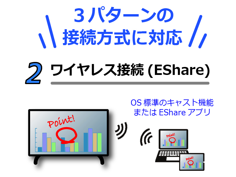 55V型4Kタッチディスプレイ BIG PAD/3840×2160/HDMI、USB-C/黒/スピーカー有/500cd/m2/Android OS搭載/縦横/18時間/無償オンサイト3年保証