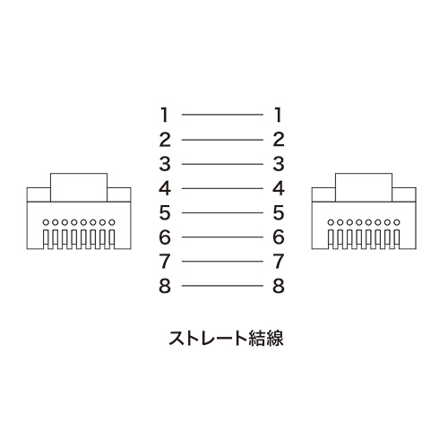 ツメ折れ防止CAT5eLANケーブル（5m・イエロー）