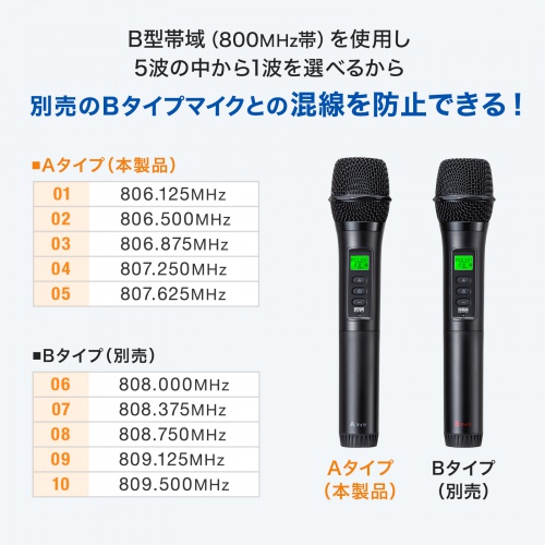ワイヤレスマイク（MM-SPAMP21用・Aタイプ）