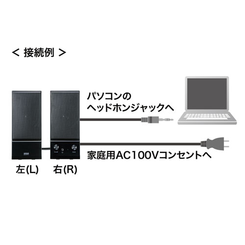 マルチメディアスピーカー