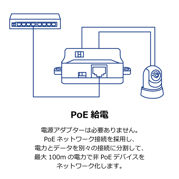 ギガビットPoEスプリッター
