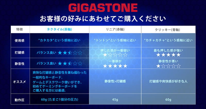 ゲーミングキーボード メカニカル タクタイル 茶軸 人間工学 5000万回耐久スイッチ 全NKRO 全キーロールオーバー 1680万色RGB LED搭載 日本語配列有線 USB-A
