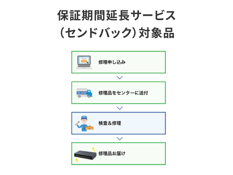 IEEE802.3at準拠 10ポートL2アンマネージGigabit PoEハブ