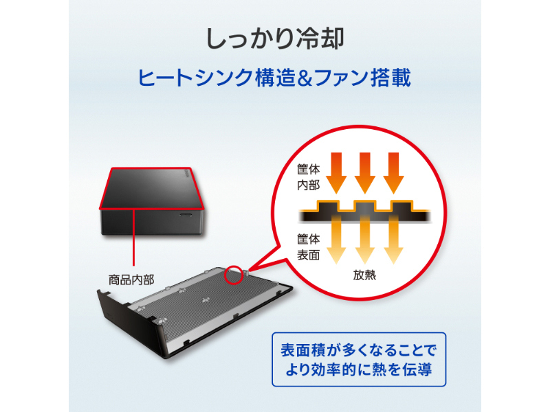 法人向け 5年保証 USB 5Gbps（USB3.2 Gen1）対応 外付けハードディスク 24TB