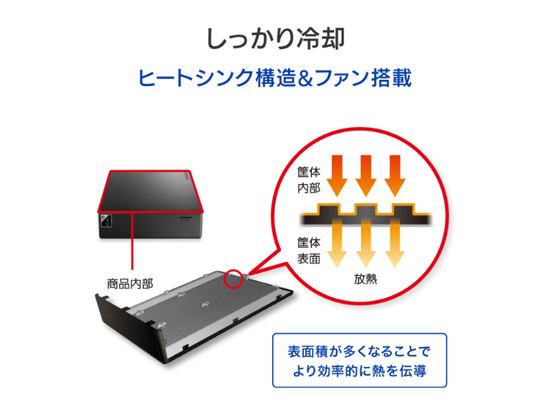 法人向け 5年保証対応 Ultrastar採用 外付けハードディスク（USB 5Gbps） 24TB