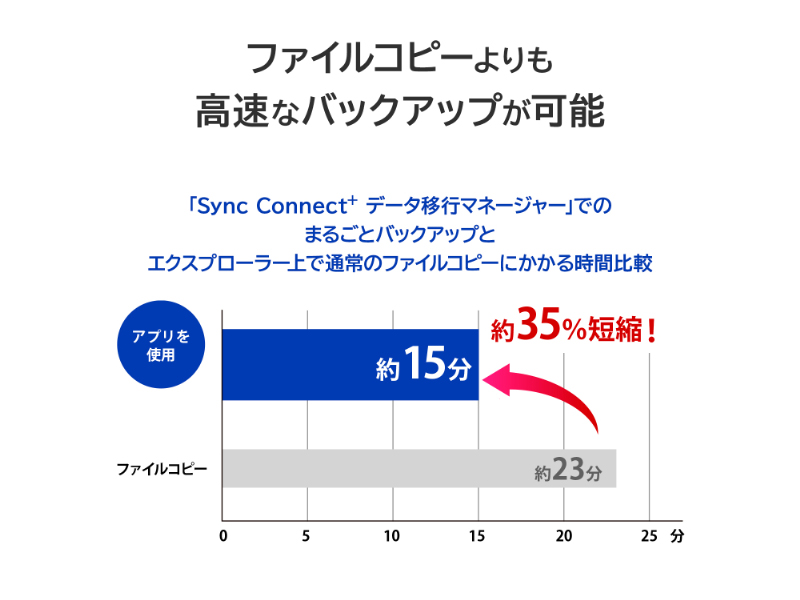 かんたんデータ移行アプリ内蔵 USB 5Gbps（USB3.2 Gen1）対応 ポータブルHDD 2TB