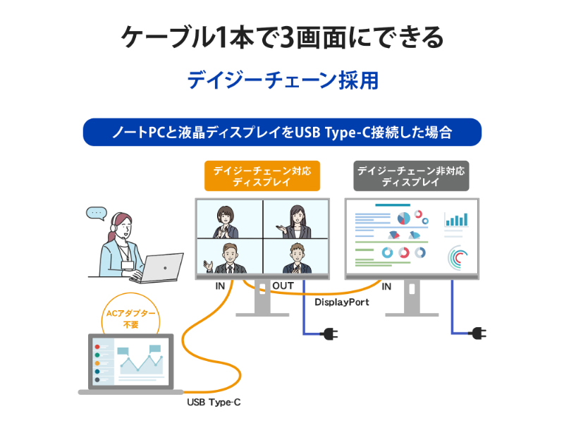 ワイド液晶ディスプレイ 27型/2560×1440/HDMI、DisplayPort、USB Type-C/ブラック/スピーカー：あり/ドッキングステーション機能を搭載!/デイジーチェーン対応/5年保証