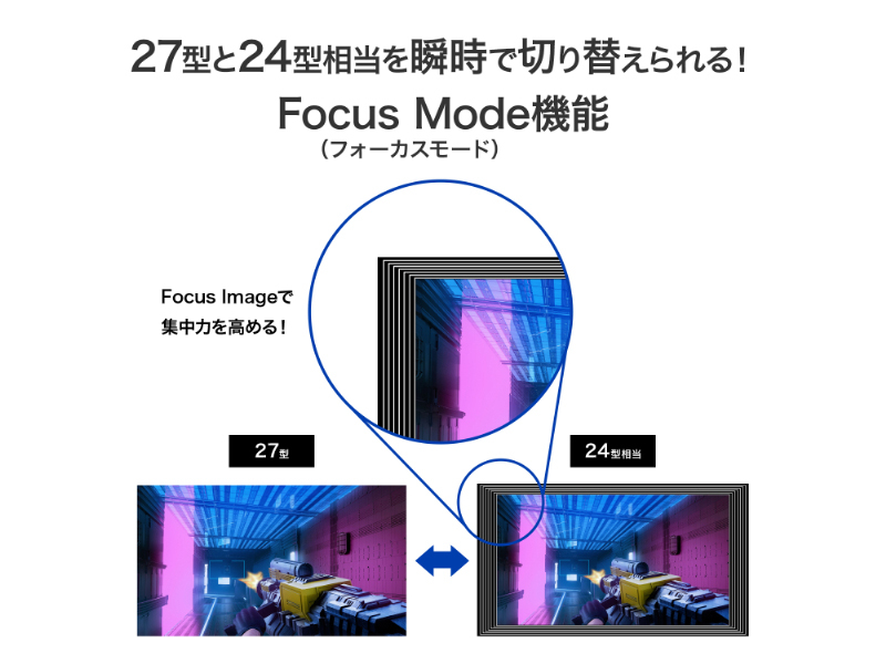 ゲーミング液晶ディスプレイ 27型/3840×2160/HDMI(HDCP 2.2)×2、DisplayPort(HDCP 2.2)×1/ブラック/スピーカー：あり/Dual Frame Rate対応!/「5年保証」/160Hz＆4K対応