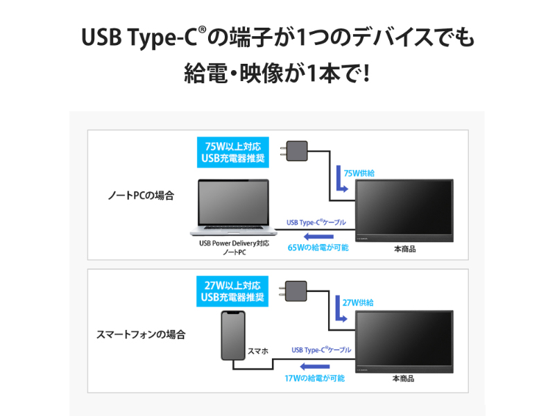 モバイルディスプレイ 14型/1920×1080/HDMI(ミニ)、USB Type-C(DisplayPort Alt Mode)/ブラック/スピーカー：なし/コンパクト&軽量で場所を選ばず業務効率アップ