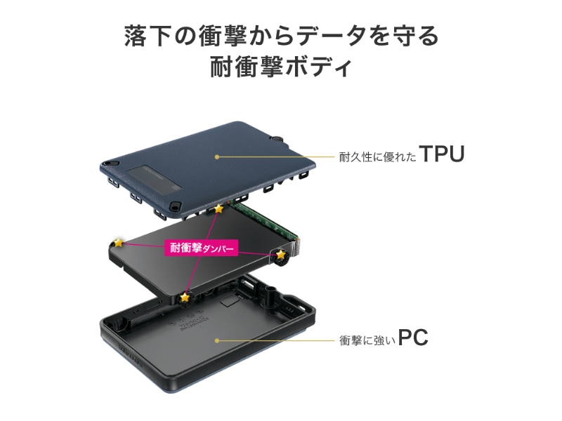 USB 5Gbps（USB3.2 Gen1）対応 長期5年保証 セキュリティポータブルSSD 500GB